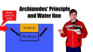 How to Calculate a Boats Waterline  Archimedes Principle [upl. by Sucramel]