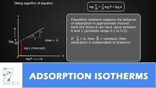 ADSORPTION ISOTHERMS [upl. by Rab112]