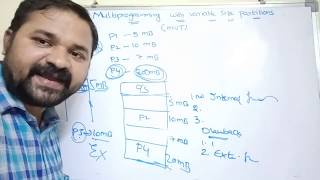 multiprogramming with variable size partitioning  contiguous memory allocation  MVT [upl. by Robins186]