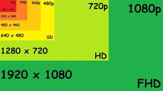 SD HD FHD QHD 4K 8K 16K 32K 64K Screen Size Comparison [upl. by Anitniuq81]