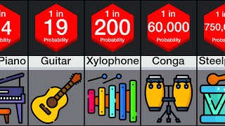 Probability Comparison Instruments [upl. by Ahtiekal304]