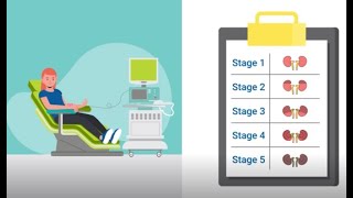 5 Stages of Chronic Kidney Disease CKD  Know Your Kidneys  AKF [upl. by Seiter]