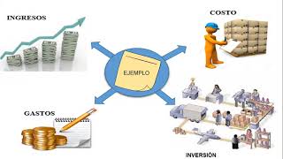 Conceptos financieros básicos emprendimiento y gestión [upl. by Ateloj]