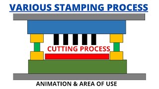 Cutting process Types  Stamping Operation  Sheet Metal [upl. by Ardnuek766]