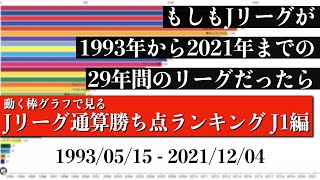 Jリーグ29年間の歴史上 最も多く勝ち点を稼いだチームは？？？総合順位がついに判明【通算勝ち点ランキング J1編】2022年版 Bar chart race [upl. by Eugenius]