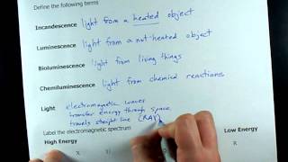 What is Incandescence Luminescence Light and Spectrum [upl. by Araeit]