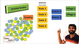 Sampling Methods [upl. by Niabi]