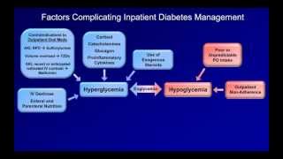 Inpatient Diabetes Management [upl. by Dale108]