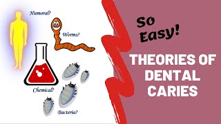 Theories of Dental Caries [upl. by Vani]