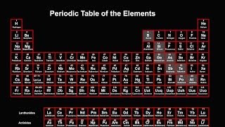 Periodic Table Explained Introduction [upl. by Klina]