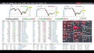 How to use finviz to find stocks pre market [upl. by Recha649]