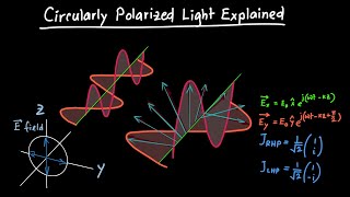 Circularly Polarized Light Explained [upl. by Nnairb]