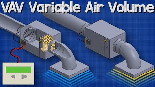 VAV Variable Air Volume  HVAC system basics hvacr [upl. by Tnomed916]