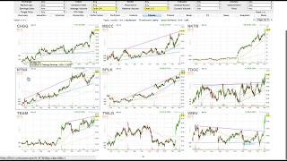 How to Find High Volume Breakouts With FinViz [upl. by Bensky]