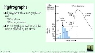 GCSE 91 Geography  Flooding [upl. by Autumn]