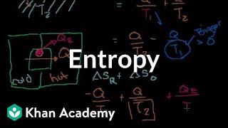 Entropy intuition  Thermodynamics  Physics  Khan Academy [upl. by Schreibe20]