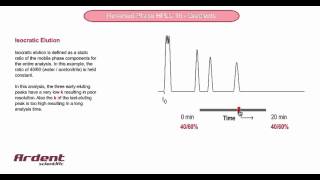 Reversed Phase HPLC 16  Isocratic Elution [upl. by Cattan642]