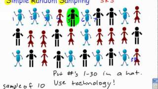 Simple Random Sampling [upl. by Norris21]