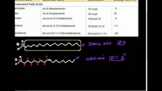 Unsaturated Fatty Acids Part 1 Nomenclature and Structure [upl. by Rahsab]