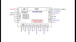 LinuxCNC Machine Setup Part 1 [upl. by Hachman]